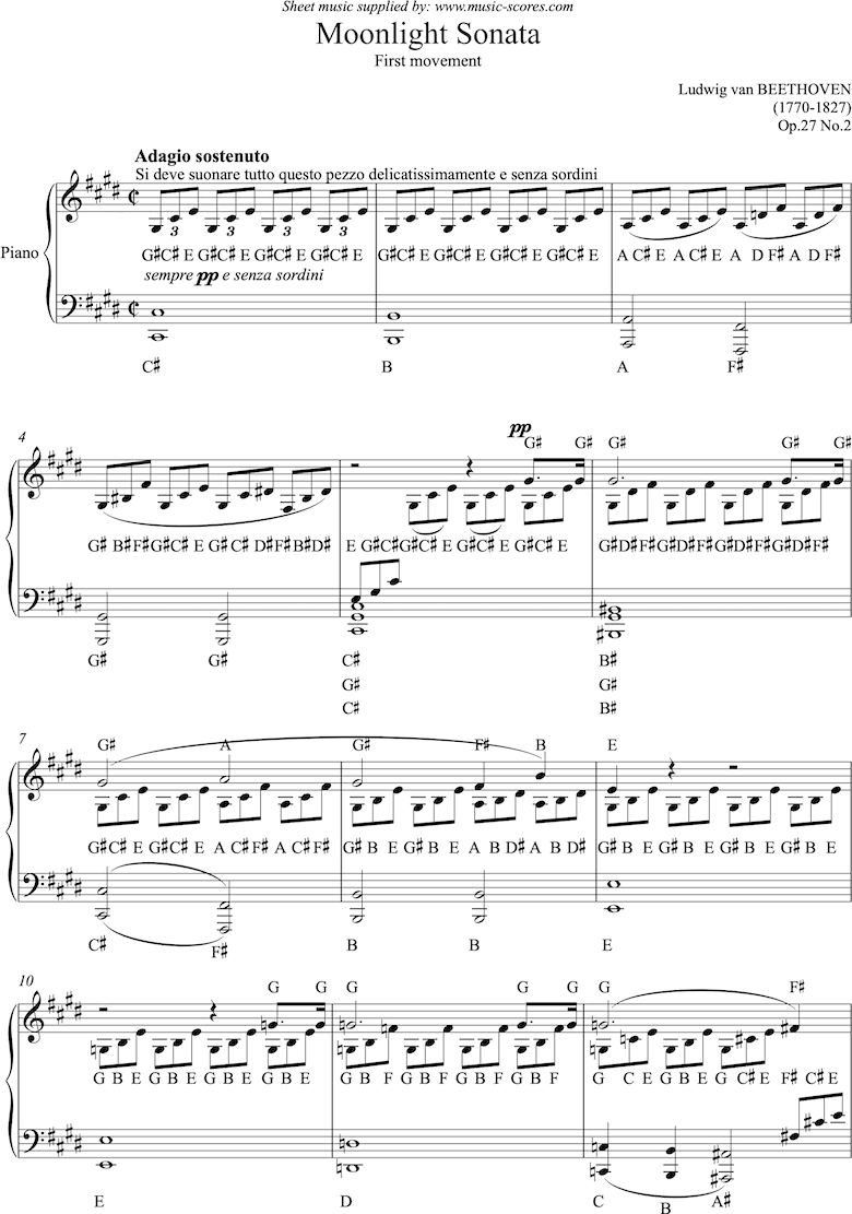 Front page of Op.27, No2: Sonata 14: Moonlight, 1st mvt. Piano with note names sheet music