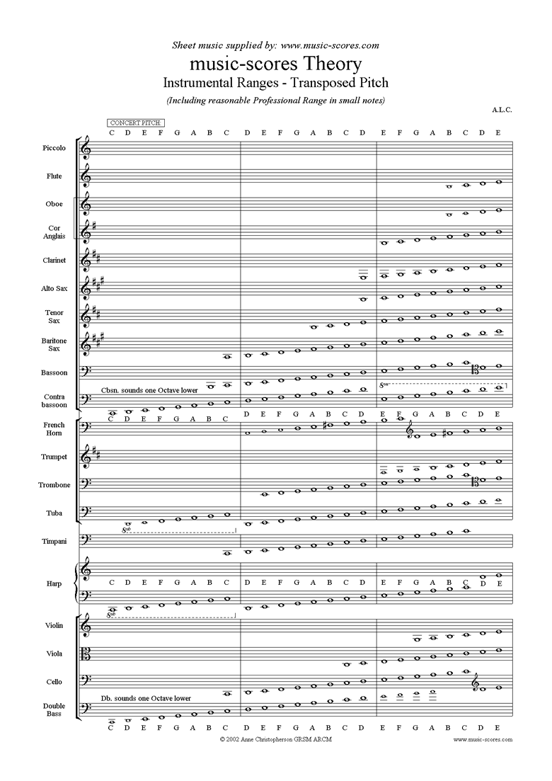 Front page of Instrumental Ranges sheet music